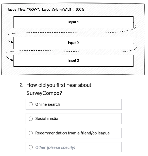 Customization - Block Layout 2