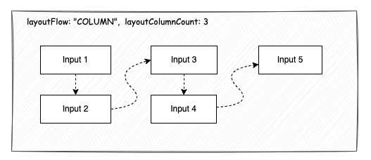 Customization - Block Layout 3